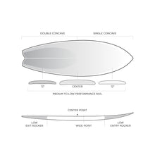 Load image into Gallery viewer, Firewire Surfboards Machado Seaside 5&#39;11&quot; Futures
