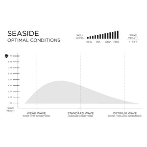 Firewire Surfboards Machado Seaside 5'5" Futures