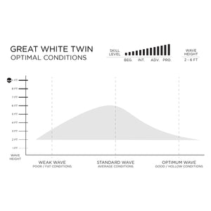 Firewire Great White Twin Volcanic Futures 5'6"