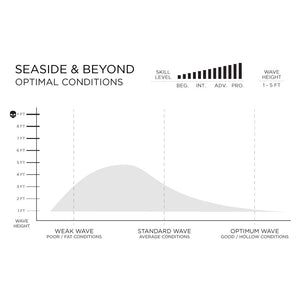 Firewire Surfboards Machado Seaside and Beyond 7'4" Futures