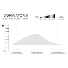 Load image into Gallery viewer, Firewire Surfboards Dan Mann Dominator 2.0 5&#39;10&quot;
