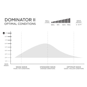Firewire Surfboards Dan Mann Dominator 2.0 5'8"