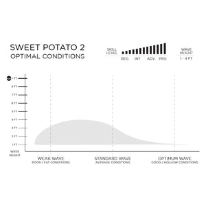 Firewire Surfboards Dan Mann Sweet Potato 5'10" Futures