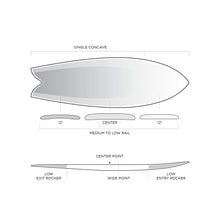 Load image into Gallery viewer, Firewire Surfboards Rob Machado Too Fish 5&#39;6&quot; Futures

