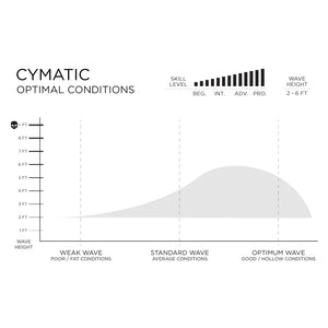 Firewire Surfboards Slater Designs Cymatic 5'8" Volcanic