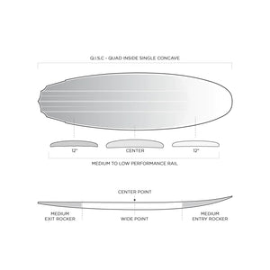 Firewire Surfboards Slater Designs Cymatic 5'9" Futures