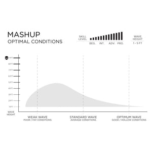 Firewire Surfboards Mashup Mannkine + Machado 5'7" Futures
