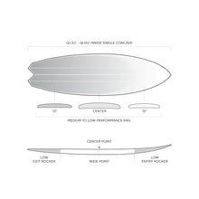 Load image into Gallery viewer, Firewire Surfboards El Tomo Bottom Contours
