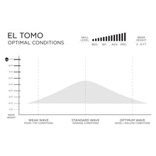 Load image into Gallery viewer, Firewire Surfboards El Tomo  Fish Conditions Chart
