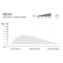 Load image into Gallery viewer, Firewire Surfboards Tomo Revo 5&#39;10&quot; Futures
