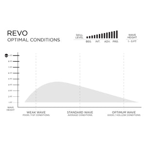 Firewire Surfboards Tomo Revo 5'5" Futures