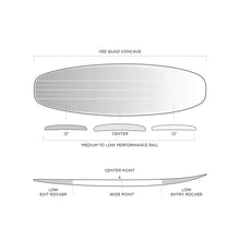 Load image into Gallery viewer, Firewire Surfboards Tomo Revo 5&#39;5&quot; Futures
