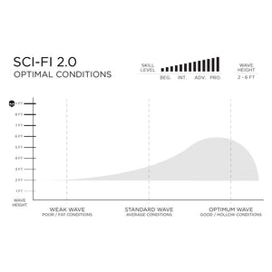 Firewire Surfboards Slater Sci-Fi 2.0 5'1" Futures Grom
